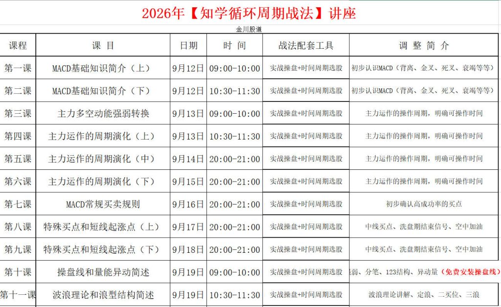 图片[1]-循环周期战法9月份正式开讲，敬请期待-金川股道